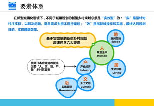 江苏经验 新型乡村规划六要素